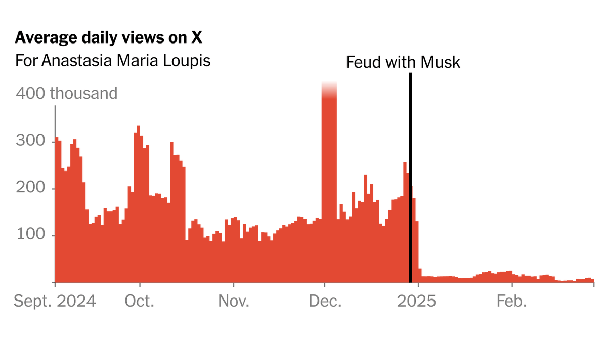 dimmed into irrelevance